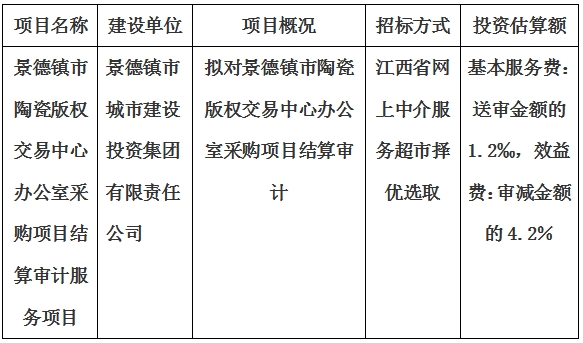 景德鎮(zhèn)市陶瓷版權(quán)交易中心辦公室采購(gòu)項(xiàng)目結(jié)算審計(jì)服務(wù)項(xiàng)目計(jì)劃公告