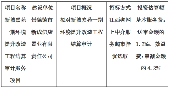 新城嘉苑一期環境提升改造工程結算審計服務項目計劃公告