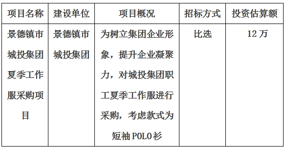 景德鎮市城投集團夏季工作服采購項目計劃公告