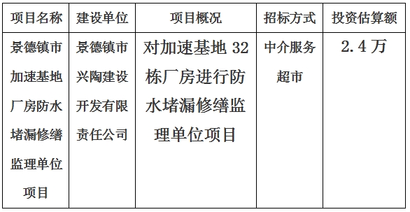 景德鎮市加速基地廠房防水堵漏修繕監理單位項目計劃公告　