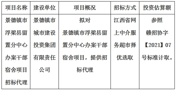 景德鎮市浮梁縣留置分中心辦案干部宿舍項目招標代理計劃公告