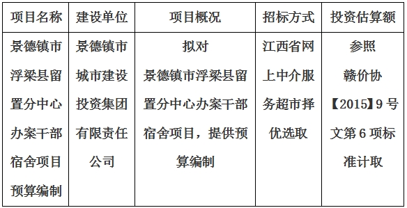 景德鎮市浮梁縣留置分中心辦案干部宿舍項目預算編制計劃公告