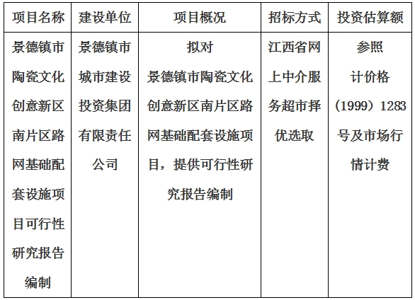 景德鎮市陶瓷文化創意新區南片區路網基礎配套設施項目可行性研究報告編制計劃公告