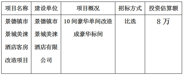 景德鎮市景城美淶酒店客房改造項目計劃公告