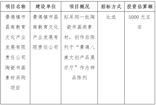 景德鎮市昌南教育文化產業發展有限責任公司陶瓷書畫素材采購項目計劃公告