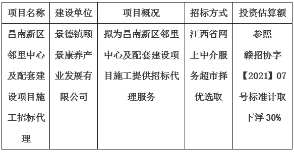 昌南新區鄰里中心及配套建設項目施工招標代理計劃公告