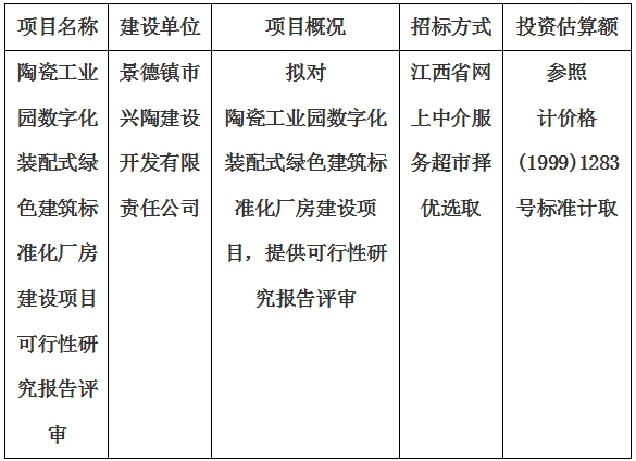 陶瓷工業園數字化裝配式綠色建筑標準化廠房建設項目可行性研究報告評審計劃公告