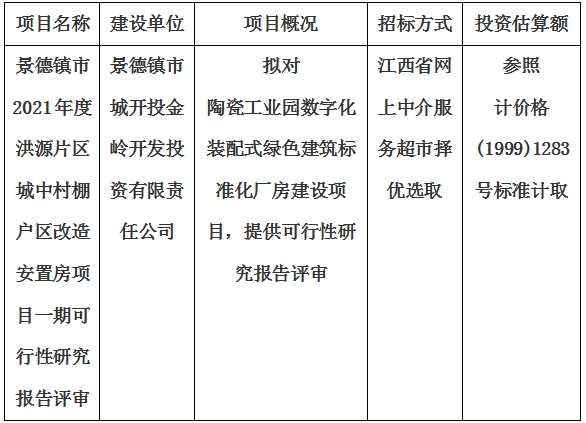 景德鎮市2021年度洪源片區城中村棚戶區改造安置房項目一期可行性研究報告評審計劃公告