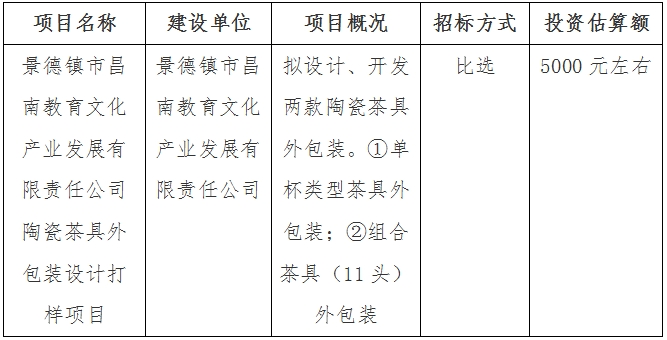 景德鎮市昌南教育文化產業發展有限責任公司陶瓷茶具外包裝設計打樣項目計劃公告