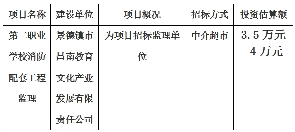 第二職業學校消防配套工程監理項目計劃公告