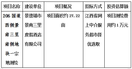 景德鎮(zhèn)市206國(guó)道西側(cè)景南三里南側(cè)地塊一、206國(guó)道西側(cè)景南三里南側(cè)地塊二、206國(guó)道西側(cè)景南三里南側(cè)地塊三、光明大道南側(cè)景興大道西側(cè)地塊、新村北路北側(cè)原財(cái)政局地塊、洪源鎮(zhèn)政府北側(cè)規(guī)劃路西側(cè)地塊宗地測(cè)繪項(xiàng)目計(jì)劃公告