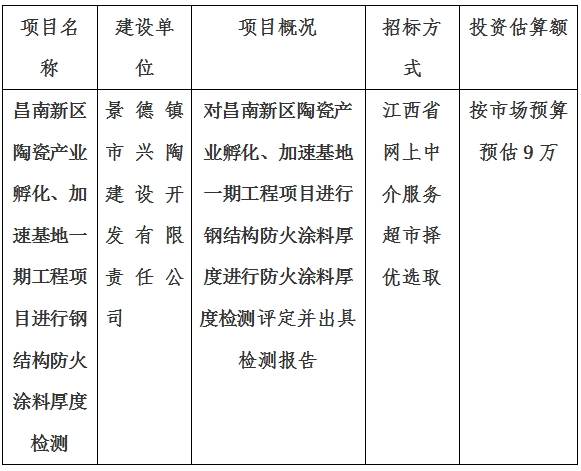 昌南新區(qū)陶瓷產(chǎn)業(yè)孵化、加速基地一期項目消防檢測計劃公告