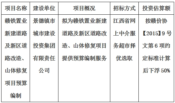 贛鐵置業新建道路及新區道路改造、山體修復項目預算編制計劃公告