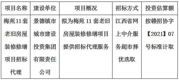 梅苑11套老舊房屋裝修修繕項目招標代理計劃公告