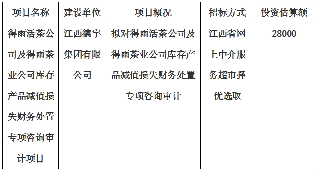 得雨活茶公司及得雨茶業公司庫存產品減值損失財務處置專項咨詢審計項目計劃公告