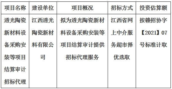 透光陶瓷新材料設備采購安裝等項目結算審計招標代理計劃公告