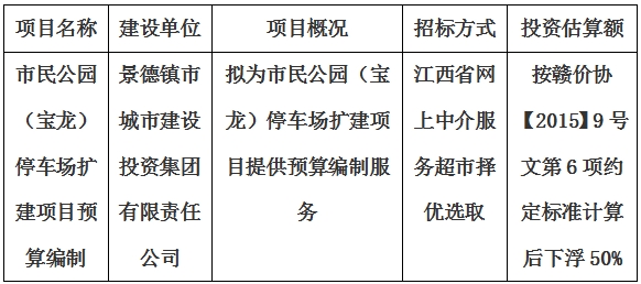 市民公園（寶龍）停車場擴建項目預算編制計劃公告