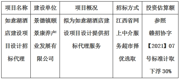 如意湖酒店建設項目設計招標代理計劃公告