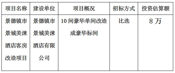 景德鎮市景城美淶酒店客房改造項目計劃公告　