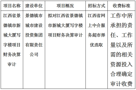 江西省景德鎮市新城大廈寫字樓項目財務決算審計計劃公告