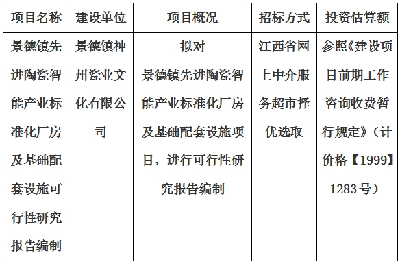 景德鎮先進陶瓷智能產業標準化廠房及基礎配套設施可行性研究報告編制計劃公告