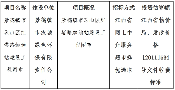 景德鎮市珠山區紅塔路加油站建設工程圖審計劃公告