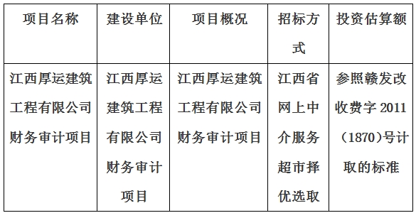 江西厚運建筑工程有限公司財務審計項目財務審計項目計劃公告