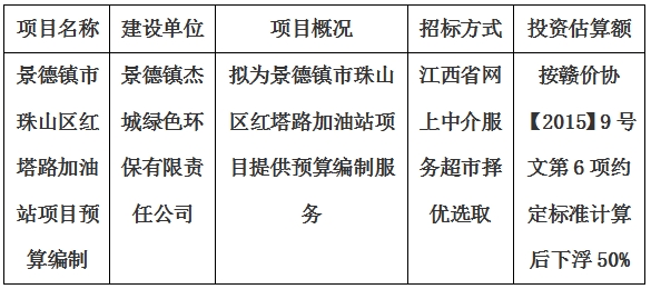 景德鎮市珠山區紅塔路加油站項目預算編制計劃公告