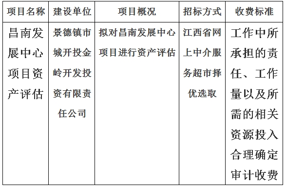 昌南發(fā)展中心項(xiàng)目資產(chǎn)評估計(jì)劃公告