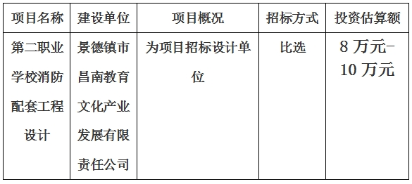 第二職業學校消防配套工程設計項目計劃公告