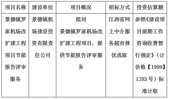 景德鎮羅家機場改擴建工程項目節能報告評審服務計劃公告