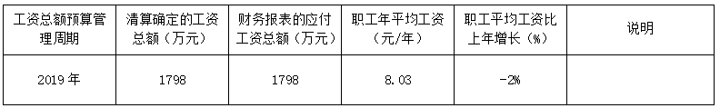 2019年度工資分配信息披露公告